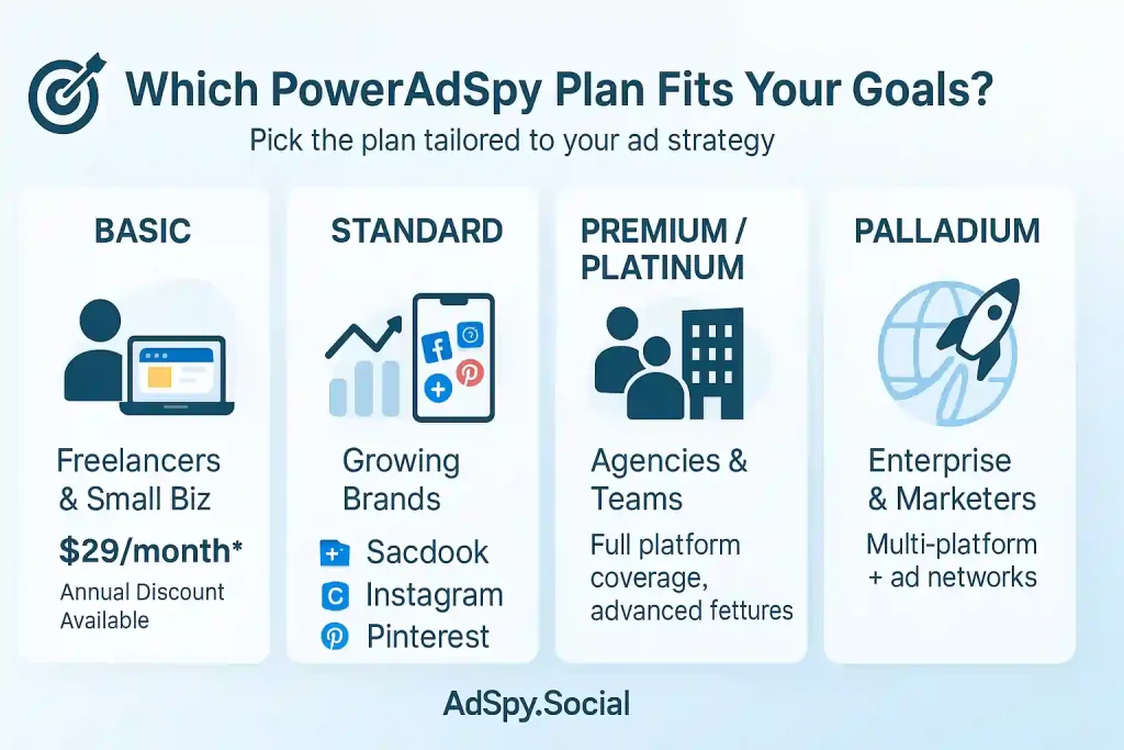 Choosing Right PowerAdSpy Plan