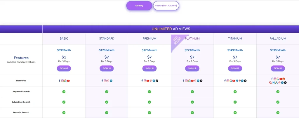PowerAdSpy Pricing Plans