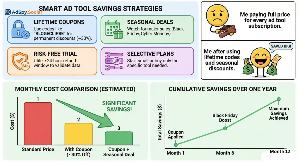 AdPlexity Money savings tips
