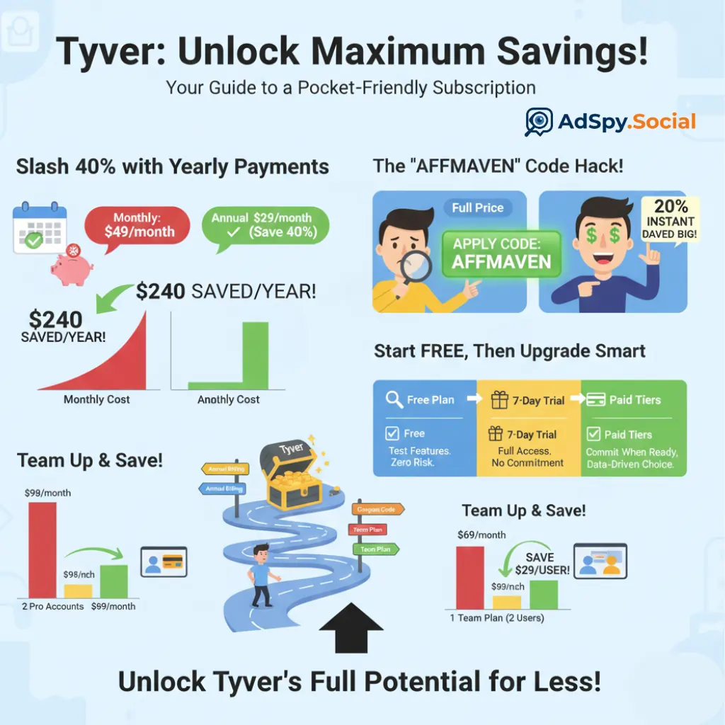 Tyver savings tips