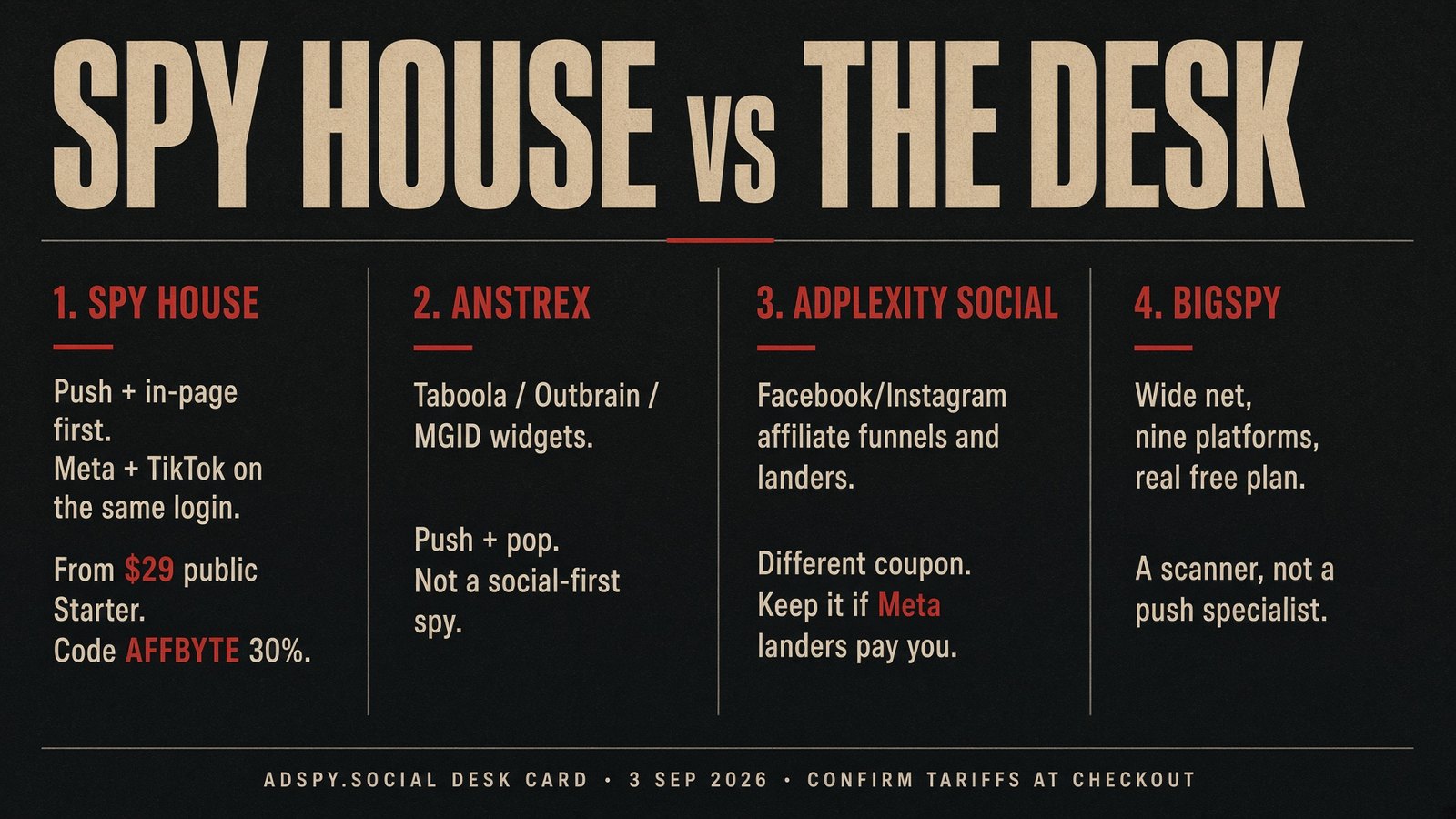SPY House vs Anstrex vs AdPlexity Social vs BigSpy — AdSpy.Social desk card